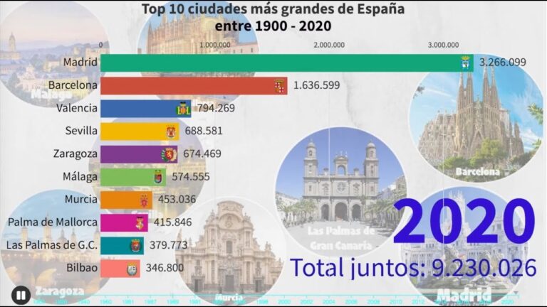 Descubre las 10 ciudades más grandes de España